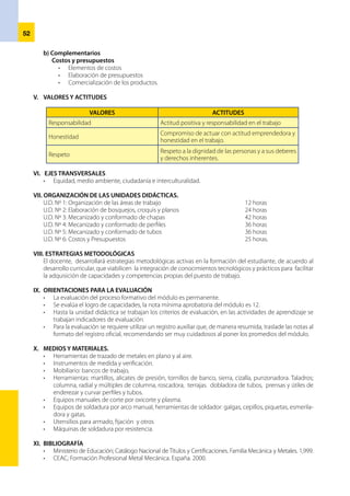 53
ProgramacióndelaunidaddidácticaNº3:Mecanizadoyconformadodechapas
CETPRO:	MaríaJuanaCondesoDRE:AREQUIPA			UGEL:CASTILLA
MÓDULO:	MecanizadoyConformadodeChapasPerfilesyTubosenlasConstruccionesMetálicas
DURACIÓN:	42horas
PRACTICAPRE-PROFESIONAL:	EnelCETPRO,ProyectosProductivos,concluidoelmódulo
PROFESOR:	HéctorSabelinoTorres
FECHA:	03deabrildel2007
Capacidades
Terminales
Aprendizajes
Contenidos
Criteriosdeevalua-
ción
ActividadesHoraConocimientoscientíficos
ytecnológicos
Procedimientos
Realiza
operaciones
de
mecanizadoy
conformado
dechapas
enla
construcción
deestructuras
metálicas
Ejecucióndeoperaciones
demediciónytrazado
sobrechapas
Mediciones:
Elsistemainternacionalde
medidas
Instrumentosdemedición
Técnicasdemedición
Trazado:
InstrumentosdeTrazado
Técnicasdetrazado.
Trabajaenequipo
ejecutandooperacionesde
mediciónytrazadosobre
chapasdeacuerdoalplano
delproyecto.
Aplicatécnicasde
medicionesytrazo,
deacuerdoalas
especificaciones
técnicas.
Realizaprocedimientos
deenderezaryunión
delaspiezasasoldar
dechapas,parael
mecanizadoo
conformadodelas
piezas.
Midiendoeneltaller
3
Aplicacióndetécnicas
demecanizadoen
chapas,paralaunióno
conformadodepiezas.
Corteycizallado
-	Herramientasdecorte
-	Cortedechapas
-	Técnicas
-Esmeriladodesuperficies
Herramientas,instrumentos
Actúaconseguridade
higieneCortandolaschapas
deacuerdoaltrazadoy
dimensionesdelplano
Preparandolassuperfi-
ciesmecanizadasparael
siguienteproceso.
Eltrazadosobrechapas
3
Realizacióndeopera-
cionesdeenderezadoy
conformadodechapas
Dobladoradechapas
Técnicasdedobladoenfrío
Verificacióndeperfiles
doblados
Trabajaenequipo
doblandolaschapasdel
proyectoRecogedor.
Mecanicemoslaschapas
enlaconstruccióndel
proyecto12
Realizacióndeuniones
depiezasporsoldadura
eléctricadeacuerdo
alascaracterísticas
deltrabajoarealizarse
paraelensambladoo
armadodeestructuras
metálicassimples.
Maquinassoldadoras
Losmaterialesdeaporte
Calibracióndelamáquina
soldadora.
Técnicasdetrabajoen
soldaduraeléctrica
Trabajasoldandolaspiezas
yarmandoelconjunto
delproyectoaplicandolas
técnicaspertinentesconla
calidadrequerida
Preparandolassuperficies
mecanizadasparalaunión
depiezas.
2
Doblamoslaschapas
paraconstruirelProyecto
recogedor.
12
ConstruyendoelProyecto
recogedor10
 