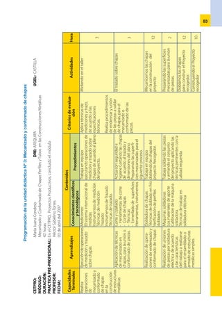 54
Capacidades
Terminales
Aprendizajes
Contenidos
CriteriosdeevaluaciónActividadesHoraConocimientoscientíficos
ytecnológicos
Procedimientos
Elaboracostos
ypresupuestos
deproyectos
en
construcciones
metálicas.
Elmercadolaboral.
Perspectivasdel
entorno.
-Situaciónytendencias
delmercadolaboral
-	Tiposdetrabajo.
-	Empleabilidad.
Losestudiantesenequipo
estánanalizandolas
tendenciasdelmercado.
Identificaloscomponentes
paraelaborarpresupuestos.
Identificandolaoferta
ydemandadenuestro
entornolaboral.6
Economíademercado:
ofertaydemanda.
-	Economía
-	Oferta
-	Demanda
-	Mercado
-	Precio
-	Lacompetencia.
Losestudiantesestán
realizandoeldiagnóstico,
desuentornosobrela
ofertaydemandadelos
productosmetalmecánica
relacionadosalmódulo.
Realizacostosy
presupuestosdeproyectos
enconstruccionesmetálicas.
Diagnosticamoslas
tendenciasendelas
opcionesocupacionales
ennuestralocalidady
región.
3
Realizacióndeoperaciones
básicas.
-	Operacionesbásicas
-	Porcentajes.
Ejerciciosdeoperaciones
básicasyporcentajes.
Prácticadeoperaciones
básicasyporcentajes.
07
Identificaciónde
componentesde
presupuestos.
-	Materialeseinsumos.
-	Costosdirectos
-	Costosindirectos
-	Utilidades.
Prácticaenlaelaboración
depresupuestos.
Cómodeterminar
presupuestos,porcada
proyecto.09
ProgramacióndelaunidaddidácticaN° 6:Gestiónempresarialyemprendimiento
CETPRO:	MaríaJuanaCondeso
DRE:	AREQUIPA		UGEL:CASTILLA
MÓDULO:	MecanizadoyConformadodeChapasPerfilesyTubosenlasConstruccionesMetálicas
DURACIÓN:	25horas
PROFESOR:	HéctorSabelinoTorres
FECHA:	03deabrildel2007
 