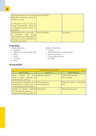 57
PROGRAMACIÓN MODULAR:
Corte de cabello
 