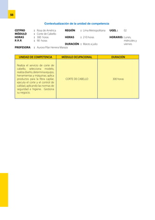 59
Contextualización del módulo
CETPRO	 :	 Rosa de América	 REGIÓN	 :	 L.M.
		UGEL : 02
MÓDULO	 : 	 Corte de cabello	 HORAS	 :	 210 horas
HORAS	 : 	300 horas	 HORARIO	 :	 L –M-V
P. P. P.	 : 	90 horas	 DURACIÓN	 :	 Marzo a julio		
PROFESORA	 : Aurora Pilar Herrera Maraza	
CAPACIDADES TERMINALES CRITERIOS DE EVALUACIÓN HORAS
1. Realiza la organización de áreas
de trabajo de la peluquería.
1.1 Elabora croquis de distribución de mobiliario, equipo,
e instrumentos, considerando las normas de seguridad
e higiene.Elabora Ficha de presupuesto.
1.2 Identifica y describe las áreas de trabajo y símbolos de
seguridad en el taller de peluquería.
12
2. Identifica las características del
cuero cabelludo, hebra capilar y
rostro.
2.1 Distingue y describe características del cuero cabelludo,
hebra capilar y rostro.
2.2 Realiza y describe la ficha de diagnóstico.
06
3. Interpreta y grafica modelos
de diseños de corte de cabello
según especificaciones técnicas.
3.1 Realiza o colecciona los gráficos de modelos de corte
de cabello.
3.2 Delinea, el diseño del proceso de corte Según
especificaciones técnicas.
06
4. Aplica técnicas de corte de
cabello a tijeras.
4.1 Realiza la preparación del cliente, aplica normas de
seguridad e higiene.
4.2 Describe y ejecuta las técnicas de corte de cabello a
tijeras.
45
5. Aplica técnicas de corte de
cabello a navaja.
5.1 Preparación de equipo e instrumentos para corte a
navaja y las normas de seguridad e higiene.
5.2 Describe y ejecuta las técnicas de corte de cabello a
navaja.
45
6. Maneja las técnicas de corte de
cabello a máquina.
6.1 Prepara y opera la máquina de corte cabello, aplicando
las normas de seguridad e higiene.
6.2 Describe y ejecuta las técnicas de corte de cabello a
máquina.
40
7. Identifica la documentación
para gestionar un salón de
peluquería.
7.1 Identifica los pasos para constituir una empresa.
7.2 Describe las etapas de un plan de negocio.
30
 