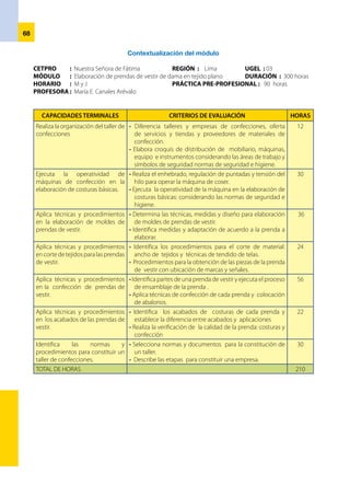 69
Determinación de contenidos básicos
CETPRO 	 : Nuestra Señora de Fátima	 REGIÓN : Lima 	 UGEL : 03
MÓDULO 	 : Elaboración de prendas de vestir de dama en tejido plano 	 DURACIÓN : 300 horas
HORARIO 	 : M y J 	 PRÁCTICA PRE-PROFESIONAL: 90 horas	 	
PROFESORA 	: María E. Canales Arévalo	
CONTENIDOS ESPECÍFICOS CONTENIDOS COMPLEMENTARIOS
El taller de confecciones.
Concepto: distribución, condiciones, organización.
Dibujo de taller: especificaciones técnicas,
planos, croquis, bosquejo.
La máquina de coser y accesorios.
Partes y piezas principales, accesorios, enhebrado,
tensióndelhilo, Usodelamáquinadecoserynormas
de seguridad.
Trazo de moldes.
Definición. Medidas. Clasificación. Ejecución de la
toma medidas corporales y adaptación. Utilización
de equipo de medición, trazo y aplicación de técnicas
para elaborar moldes. Desarrollo de figurín.
Corte de la prenda:
Preparación de los materiales. Aplicación de
técnicas de tendido de tela. Preparación y uso de
herramientas de corte. Aplicación de técnicas de
corte y numeración de las piezas de la prenda de
vestir.
Aplicación de normas de seguridad.
Confección de la prendas de vestir.
Verificación de las piezas, marcas y señales.
Ejecución de uniones de piezas, de acuerdo a espe-
cificaciones técnicas. Manipulación, ensamblaje y
armado de prendas de vestir.
Acabado de prendas de vestir.
Colocación de abalorios y ejecución de técnicas de
acabados. Verificación de la calidad de la prenda:
costuras y confección. Aplicación de técnicas de
acabado y limpieza de la prenda de vestir.
1.	 Empresa: Definición, clasificación, organización.
2.	 Mercado: concepto, segmentación, Cliente.
3.	 Normas y documentación para constitución de
un negocio.
4.	 Plan de negocio: Definición, importancia, ¿Cómo
elaborar un Plan de Negocio?
5.	 Procedimientos para la constitución de taller.
6.	 Selecciona fuentes de inversión para iniciar su
negocio.
 