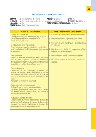 70
Organización del módulo
CETPRO 	 : 	 Nuestra Señora de Fátima	 REGIÓN : Lima 	 UGEL : Lima
MÓDULO 	 : 	Elaboración de prendas de vestir de dama en tejido plano 	 DURACIÓN: 300 horas
HORARIO 	 : 	M y J 	 PRÁCTICA PRE-PROFESIONAL: 90 horas	 		
PROFESORA 	 : 	María E. Canales Arévalo
MÓDULO APRENDIZAJES
UNIDADES
DIDÁCTICAS
HORAS
CRONOGRAMA
MARZO ABRIL MAYO JUNIO JULIO
1 2 3 4 1 2 3 4 1 2 3 4 1 2 3 4 1 2 3 4
C.T. N° 1
U.D. Nº 1:
Organización
del taller de
confección
12
C.T. Nº 2 1.	Ejecución del
enhebrado,
regulación
de puntadas
y tensión del
hilo.
2.	Utilización de
la máquina.
3.	Elaboración
dehabilidades
deconfección.
4.	Ejecución de
limpieza y
lubricaciónde
la máquina.
U.D. Nº
2: Opera
máquinas
y emplea
accesorios y
herramientas
en la
confección
de costuras
básicas
24 x
x
x
x
C.T. N° 3 U.D. Nº 3:
Elaboración de
moldes
45
C.T. N° 4
U.D. Nº 4:
Cortedeprendas
de vestir
45
C.T. N° 5
U.D. Nº 5:
Confección de
prendas
40
C.T. N° 6
U.D. Nº 6:
Acabado y
control de
calidad
15
C.T. N° 6
U.D. Nº 7:
Cómo constituir
un taller de
confección
P.P.P.
Consolidación de las
capacidades del módulo.
90
 
