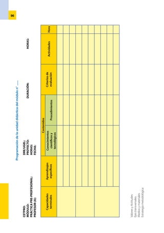 97
	 FICHA DE ACTIVIDAD N°
	 MÓDULO N°
	 UNIDAD DIDÁCTICA N°
I.	 NOMBRE
II.	 APRENDIZAJE
	
III.	 VALORES Y ACTITUDES
Duración
HORAS PEDAGÓGICAS
Lab/ Taller 2 h. 50 m.
Aula
VALORES ACTITUDES A VIVENCIAR
IV.	EJE TRANSVERSAL
V. SECUENCIA METODOLÓGICA
ACCIONES MÉTODO / TÉCNICA DURACIÓN
VI.	RECURSOS
VII. EVALUACIÓN
CRITERIO DE EVALUACIÓN:
INDICADORES TÉCNICAS INSTRUMENTOS
* Secuencias o rutas para el desarrollo de la actividad
 