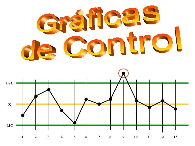 5. graficas de control