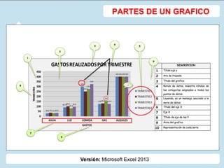 Versión: Microsoft Excel 2013
PARTES DE UN GRAFICO
 