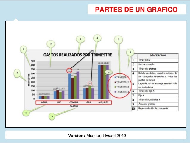 GRAFICOS DE EXCEL 2013
