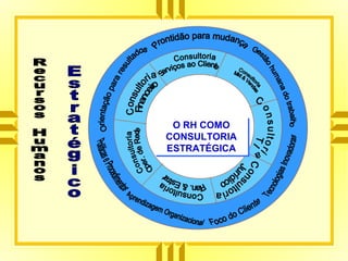 O RH COMO
CONSULTORIA
ESTRATÉGICA
O RH COMO
CONSULTORIA
ESTRATÉGICA
 