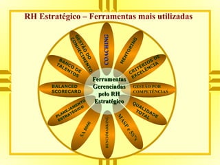 RH Estratégico – Ferramentas mais utilizadas
MENTORING
CRITÉRIOS
DE
EXCELÊNCIA
PLANEJAMENTO
ESTRATÉGICO
QUALIDADE
TOTAL
GESTÃO POR
COMPETÊNCIAS
SA8000
M
ASP
e5S”s
BANCO
DE
TALENTOSGESTÃO
DO
CONHECIMENTO
COACHINGCOACHING
BALANCED
SCORECARD
FerramentasFerramentas
GerenciadasGerenciadas
pelo RHpelo RH
EstratégicoEstratégico
BENCHMARKING
 