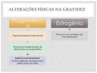 Diagnóstico da gravidez e Alterações físicas na gravidez | PPTX