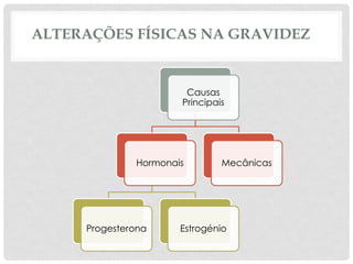 Diagnóstico da gravidez e Alterações físicas na gravidez | PPTX