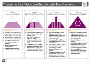 | 2
Transformations-Vision (am Beispiel agile Transformation)
Key Successes
▪ Case for Change bzw. Change
Vision (gemeinsa...