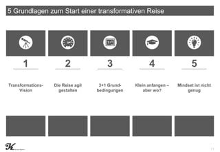 | 1
5 Grundlagen zum Start einer transformativen Reise
1 2 3 4 5
Transformations-
Vision
Die Reise agil
gestalten
3+1 Grun...