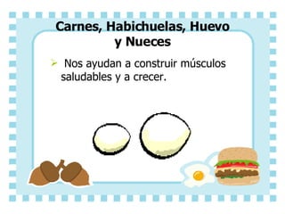 Carnes, Habichuelas, Huevo y Nueces Nos ayudan a construir músculos saludables y a crecer.