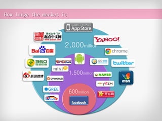 How large the market is




                      2,000million


                          1,500million


                          600million
 
