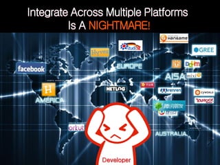 Integrate Across Multiple Platforms
         Is A NIGHTMARE!




              Developer




                 Developer
 