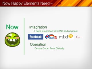 Now   Integration
        7 days integration with SNS and payment

                                             Etc…


      Operation
         Deploy Once, Runs Globally
 