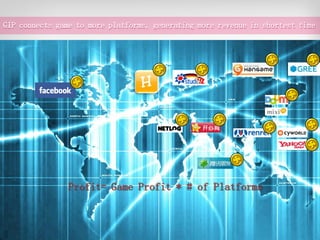 GIP connects game to more platforms, generating more revenue in shortest time




                Profit= Game Profit * # of Platforms
 