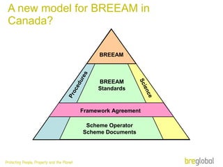 A new model for BREEAM in Canada? 