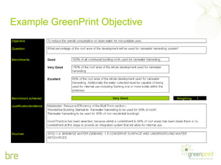 Example GreenPrint Objective 
