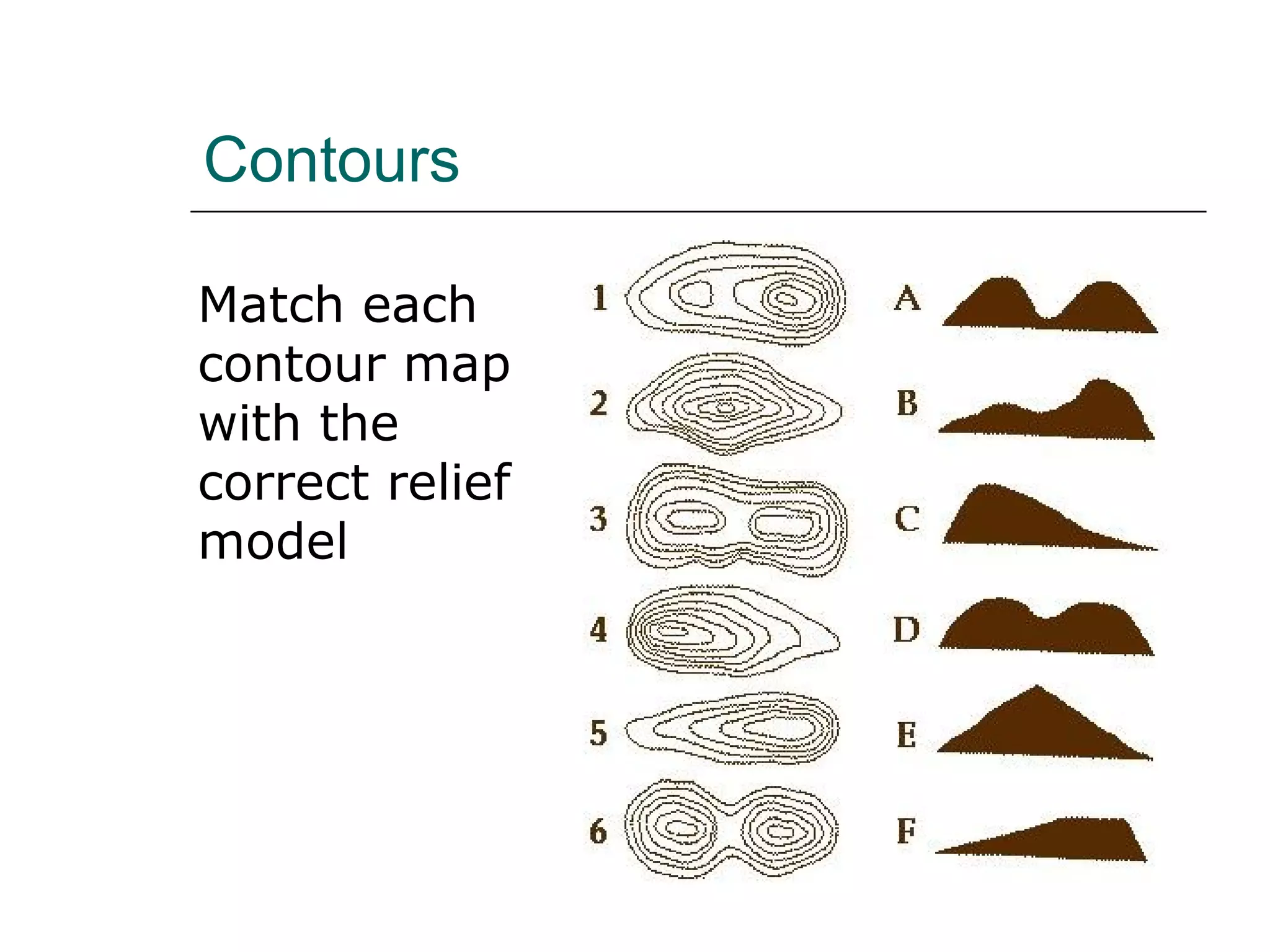 Contours 
Match each 
contour map 
with the 
correct relief 
model 
 