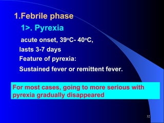 5 Hemorrhagic Fever With Renal Syndrome | PPT