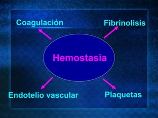 Coagulación Fibrinolisis Plaquetas Hemostasia   Endotelio vascular 