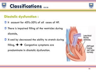 Heart Failure | PDF