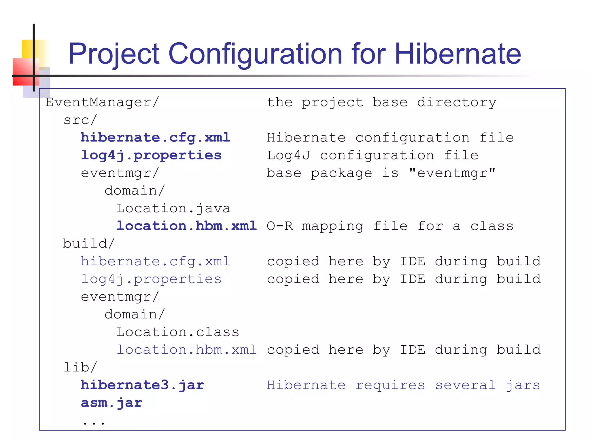 Project Configuration for Hibernate
EventManager/ the project base directory
src/
hibernate.cfg.xml Hibernate configuration file
log4j.properties Log4J configuration file
eventmgr/ base package is "eventmgr"
domain/
Location.java
location.hbm.xml O-R mapping file for a class
build/
hibernate.cfg.xml copied here by IDE during build
log4j.properties copied here by IDE during build
eventmgr/
domain/
Location.class
location.hbm.xml copied here by IDE during build
lib/
hibernate3.jar Hibernate requires several jars
asm.jar
...
 