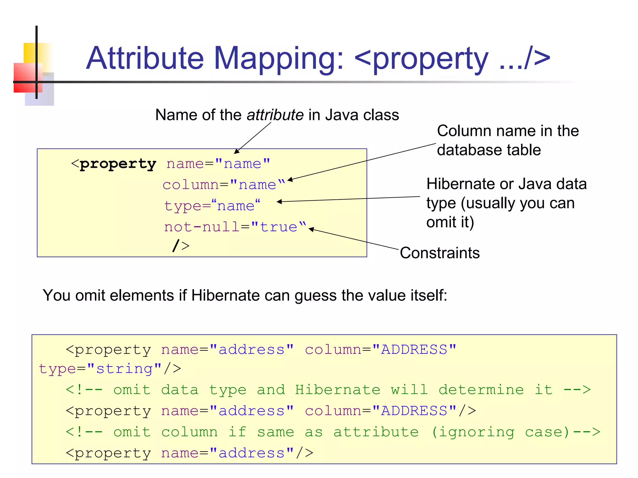 Attribute Mapping: <property .../>
<property name="name"
column="name“
type=“name“
not-null="true“
/>
You omit elements if Hibernate can guess the value itself:
<property name="address" column="ADDRESS"
type="string"/>
<!-- omit data type and Hibernate will determine it -->
<property name="address" column="ADDRESS"/>
<!-- omit column if same as attribute (ignoring case)-->
<property name="address"/>
Name of the attribute in Java class
Column name in the
database table
Hibernate or Java data
type (usually you can
omit it)
Constraints
 