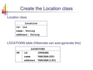 Create the Location class
Location class
Location
id: int
name: String
address: String
LOCATIONS
PK id INTEGER
name VARCHAR(80)
address VARCHAR(160)
LOCATIONS table (Hibernate can auto-generate this)
 