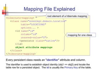 Mapping File Explained
<hibernate-mapping>
<class name="eventmgr.domain.Location"
table="LOCATIONS"
options... >
<id name="id"
column="id"
unsaved-value="0">
<generator class="native"/>
</id>
object attribute mappings
</class>
</hibernate-mapping>
root element of a hibernate mapping
mapping for one class
Every persistent class needs an "identifier" attribute and column.
The identifier is used to establish object identity (obj1 == obj2) and locate the
table row for a persisted object. The id is usually the Primary Key of the table.
 
