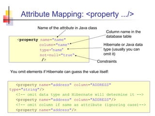 Attribute Mapping: <property .../>
<property name="name"
column="name“
type=“name“
not-null="true“
/>
You omit elements if Hibernate can guess the value itself:
<property name="address" column="ADDRESS"
type="string"/>
<!-- omit data type and Hibernate will determine it -->
<property name="address" column="ADDRESS"/>
<!-- omit column if same as attribute (ignoring case)-->
<property name="address"/>
Name of the attribute in Java class
Column name in the
database table
Hibernate or Java data
type (usually you can
omit it)
Constraints
 