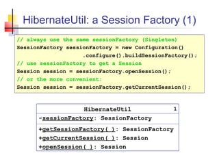 HibernateUtil: a Session Factory (1)
HibernateUtil
-sessionFactory: SessionFactory
+getSessionFactory( ): SessionFactory
+getCurrentSession( ): Session
+openSession( ): Session
// always use the same sessionFactory (Singleton)
SessionFactory sessionFactory = new Configuration()
.configure().buildSessionFactory();
// use sessionFactory to get a Session
Session session = sessionFactory.openSession();
// or the more convenient:
Session session = sessionFactory.getCurrentSession();
1
 