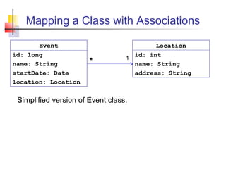 Mapping a Class with Associations
Simplified version of Event class.
Event
id: long
name: String
startDate: Date
location: Location
Location
id: int
name: String
address: String
1*
 