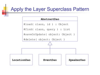 Apply the Layer Superclass Pattern
AbstractDao
#load( class, id ) : Object
#find( class, query ) : List
#saveOrUpdate( object: Object )
#delete( object: Object )
LocationDao EventDao SpeakerDao
 