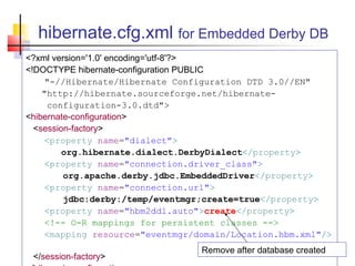 hibernate with JPA PPT