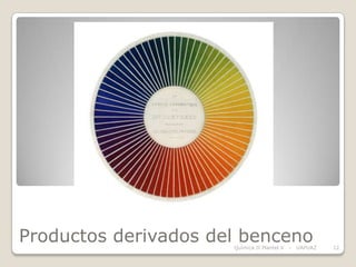 Productos derivados del benceno
                      Química II Plantel V   -   UAPUAZ   12
 