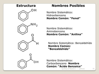 Estructura        Nombres Posibles
        OH
               Nombre Sistemático:
               Hidroxibenceno
               Nombre Común: “Fenol”

       NH2
               Nombre Sistemático:
               Aminobenceno
       O       Nombre Común: “Anilina”


           H    Nombre Sistemático: Benzaldehído
                Nombre Común:
                “Benzaldehído”

      O
               Nombre Sistemático:
          OH   Carboxibenceno Nombre
               Común: “Ácido Benzoico”
                         Química II Plantel V   -   UAPUAZ   20
 