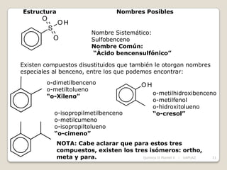 Estructura                            Nombres Posibles
       O
                OH
           S
                            Nombre Sistemático:
               O            Sulfobenceno
                            Nombre Común:
                            “Ácido bencensulfónico”

Existen compuestos disustituidos que también le otorgan nombres
especiales al benceno, entre los que podemos encontrar:
        o-dimetilbenceno                       OH
        o-metiltolueno
                                                    o-metilhidroxibenceno
        “o-Xileno”
                                                    o-metilfenol
                                                    o-hidroxitolueno
               o-isopropilmetilbenceno              “o-cresol”
               o-metilcumeno
               o-isopropiltolueno
               “o-cimeno”
               NOTA: Cabe aclarar que para estos tres
               compuestos, existen los tres isómeros: ortho,
               meta y para.               Química II Plantel V - UAPUAZ   21
 
