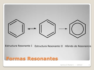 Estructura Resonante I   Estructura Resonante II Híbrido de Resonancia




Formas Resonantes
                                             Química II Plantel V   -   UAPUAZ   9
 