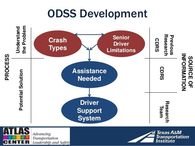 free driver support registration key free driver support registration key