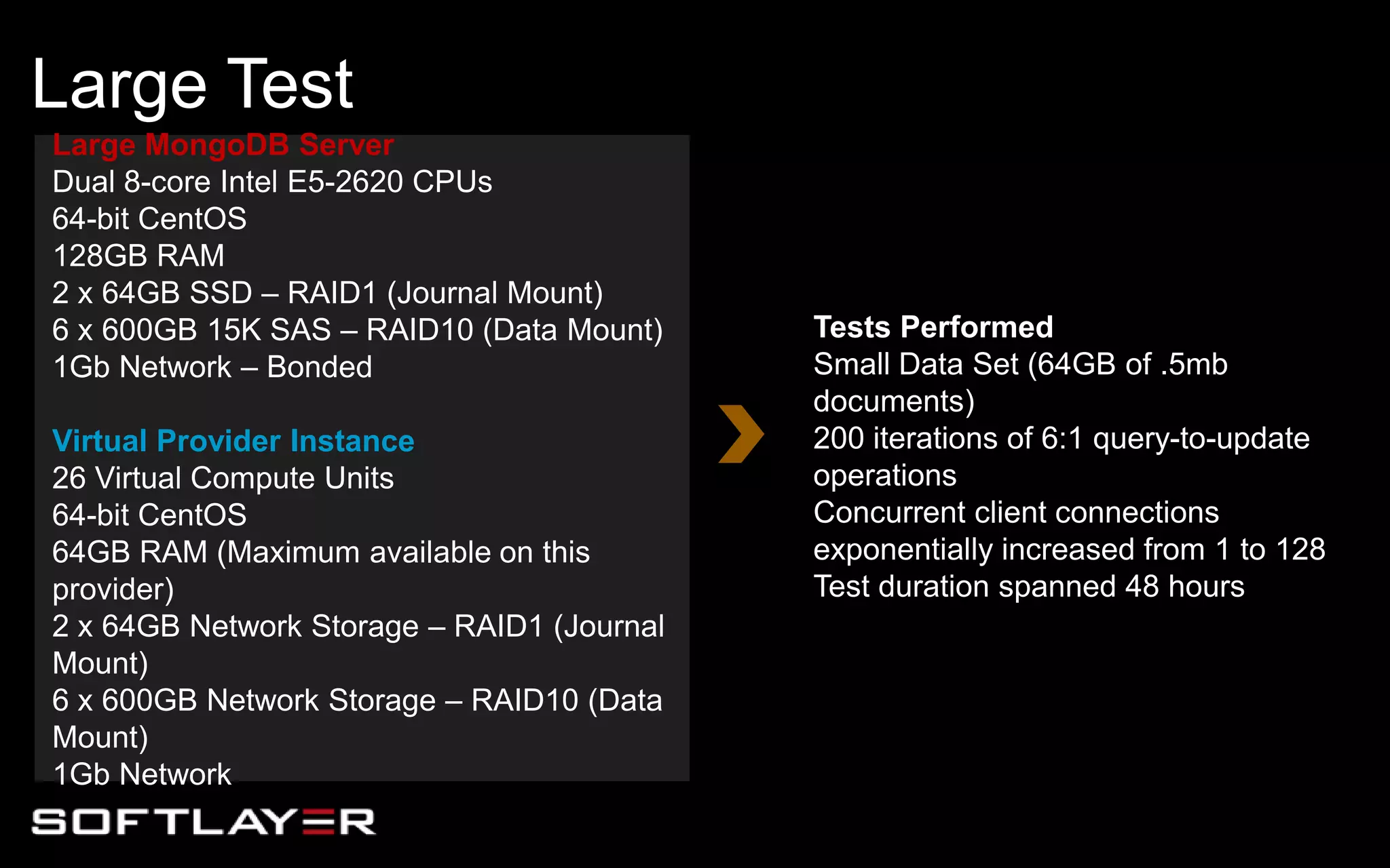 Large Test
Large MongoDB Server
Dual 8-core Intel E5-2620 CPUs
64-bit CentOS
128GB RAM
2 x 64GB SSD – RAID1 (Journal Mount)
6 x 600GB 15K SAS – RAID10 (Data Mount)
1Gb Network – Bonded
Virtual Provider Instance
26 Virtual Compute Units
64-bit CentOS
64GB RAM (Maximum available on this
provider)
2 x 64GB Network Storage – RAID1 (Journal
Mount)
6 x 600GB Network Storage – RAID10 (Data
Mount)
1Gb Network
Tests Performed
Small Data Set (64GB of .5mb
documents)
200 iterations of 6:1 query-to-update
operations
Concurrent client connections
exponentially increased from 1 to 128
Test duration spanned 48 hours
 