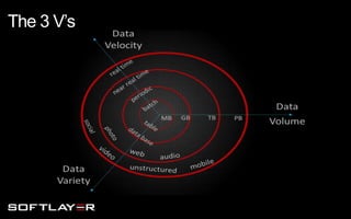 The 3 V’s
 