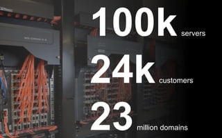 100kservers
24kcustomers
23million domains
 