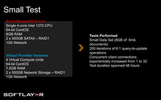 Small Test
Small MongoDB Server
Single 4-core Intel 1270 CPU
64-bit CentOS
8GB RAM
2 x 500GB SATAII – RAID1
1Gb Network
Virtual Provider Instance
4 Virtual Compute Units
64-bit CentOS
7.5GB RAM
2 x 500GB Network Storage – RAID1
1Gb Network
Tests Performed
Small Data Set (8GB of .5mb
documents)
200 iterations of 6:1 query-to-update
operations
Concurrent client connections
exponentially increased from 1 to 32
Test duration spanned 48 hours
 