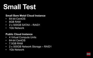 Small Test
Small Bare Metal Cloud Instance
• 64-bit CentOS
• 8GB RAM
• 2 x 500GB SATAII – RAID1
• 1Gb Network
Public Cloud Instance
• 4 Virtual Compute Units
• 64-bit CentOS
• 7.5GB RAM
• 2 x 500GB Network Storage – RAID1
• 1Gb Network
 
