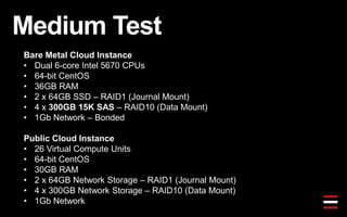 Medium Test
Bare Metal Cloud Instance
• Dual 6-core Intel 5670 CPUs
• 64-bit CentOS
• 36GB RAM
• 2 x 64GB SSD – RAID1 (Journal Mount)
• 4 x 300GB 15K SAS – RAID10 (Data Mount)
• 1Gb Network – Bonded
Public Cloud Instance
• 26 Virtual Compute Units
• 64-bit CentOS
• 30GB RAM
• 2 x 64GB Network Storage – RAID1 (Journal Mount)
• 4 x 300GB Network Storage – RAID10 (Data Mount)
• 1Gb Network
 