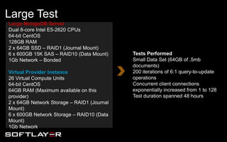 Large Test
Large MongoDB Server
Dual 8-core Intel E5-2620 CPUs
64-bit CentOS
128GB RAM
2 x 64GB SSD – RAID1 (Journal Mount)
6 x 600GB 15K SAS – RAID10 (Data Mount)
1Gb Network – Bonded
Virtual Provider Instance
26 Virtual Compute Units
64-bit CentOS
64GB RAM (Maximum available on this
provider)
2 x 64GB Network Storage – RAID1 (Journal
Mount)
6 x 600GB Network Storage – RAID10 (Data
Mount)
1Gb Network
Tests Performed
Small Data Set (64GB of .5mb
documents)
200 iterations of 6:1 query-to-update
operations
Concurrent client connections
exponentially increased from 1 to 128
Test duration spanned 48 hours
 
