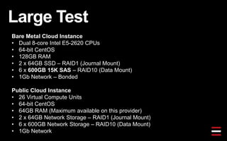 Large Test
Bare Metal Cloud Instance
• Dual 8-core Intel E5-2620 CPUs
• 64-bit CentOS
• 128GB RAM
• 2 x 64GB SSD – RAID1 (Journal Mount)
• 6 x 600GB 15K SAS – RAID10 (Data Mount)
• 1Gb Network – Bonded
Public Cloud Instance
• 26 Virtual Compute Units
• 64-bit CentOS
• 64GB RAM (Maximum available on this provider)
• 2 x 64GB Network Storage – RAID1 (Journal Mount)
• 6 x 600GB Network Storage – RAID10 (Data Mount)
• 1Gb Network
 