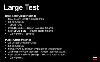 Large Test
Bare Metal Cloud Instance
• Dual 8-core Intel E5-2620 CPUs
• 64-bit CentOS
• 128GB RAM
• 2 x 64GB SSD – RAID1 (Journal Mount)
• 6 x 400GB SSD – RAID10 (Data Mount)
• 1Gb Network – Bonded
Public Cloud Instance
• 26 Virtual Compute Units
• 64-bit CentOS
• 64GB RAM (Maximum available on this provider)
• 2 x 64GB Network Storage – RAID1 (Journal Mount)
• 6 x 400GB Network Storage – RAID10 (Data Mount)
• 1Gb Network
 